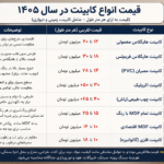 قیمت کابینت