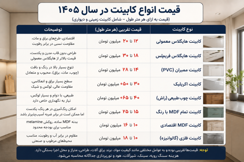 قیمت کابینت